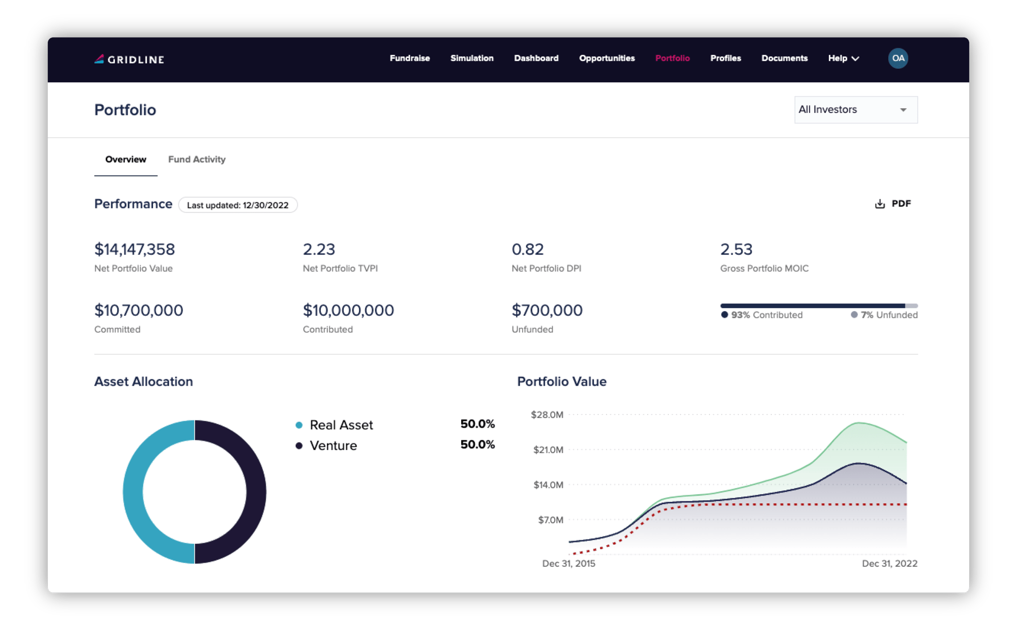 Reporting and Statements